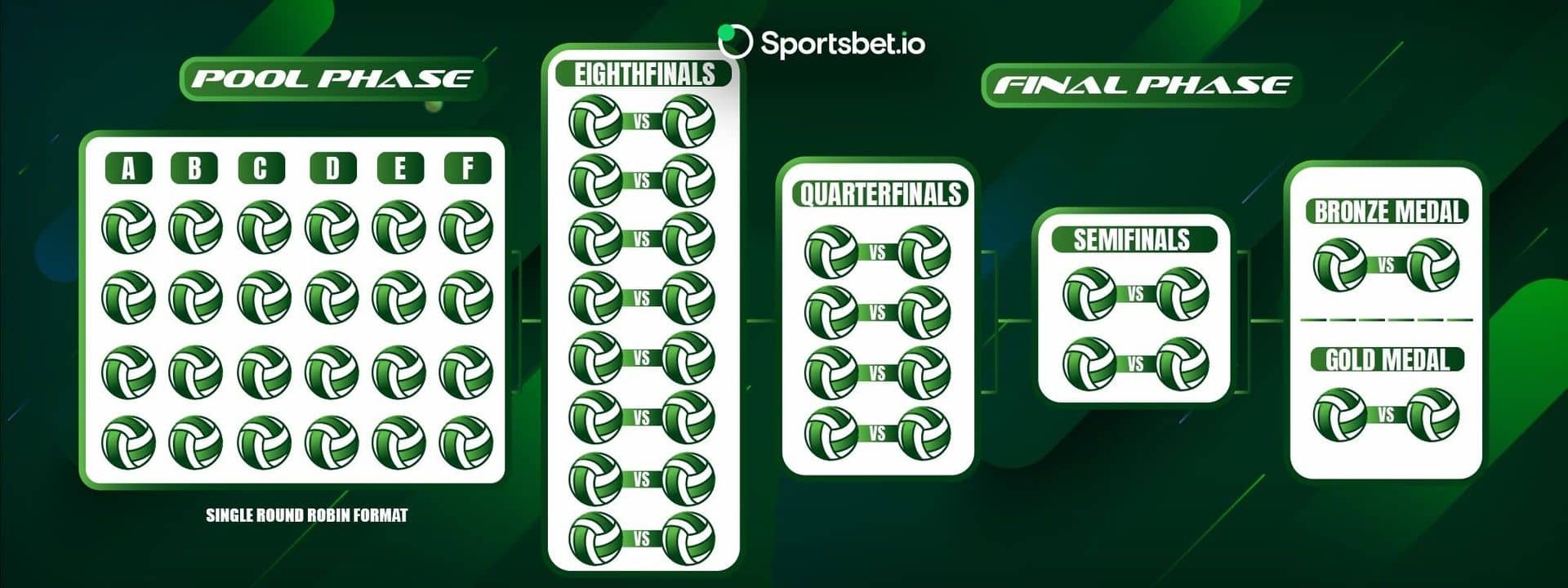 online live roulette