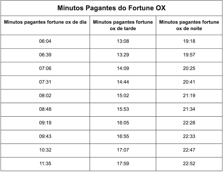 apostar da fé